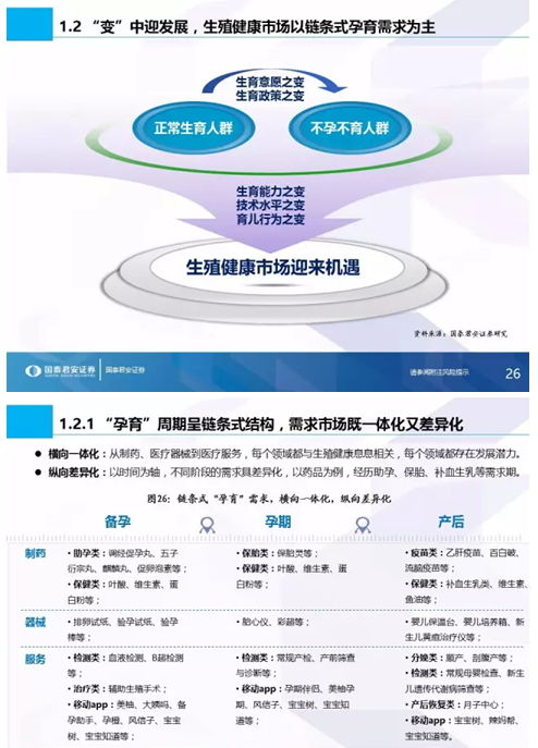 國泰君安發(fā)布全市場首份生殖健康專題 生命之光照耀藍海市場，信息技術(shù)咨詢服務(wù)賦能新生態(tài)